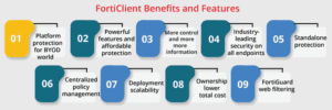 Benefits of FortiClient VPN